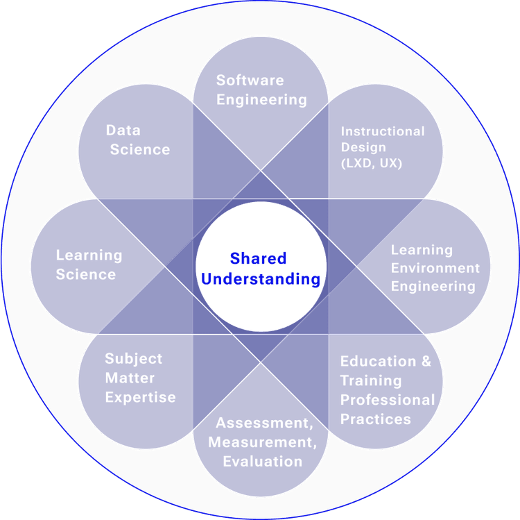 research diagram